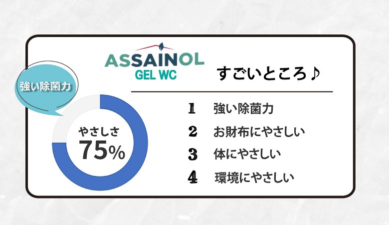 アセノールは強い除菌力と環境、体に優しいを両立。さらにお財布にも優しい