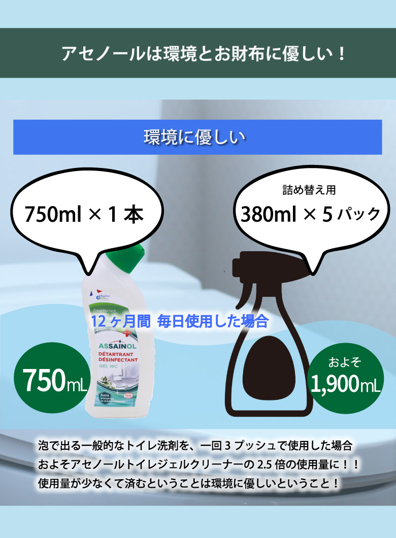 通常のトイレ洗剤と比べて少量ですむから1本で約1年もって、環境にも優しい