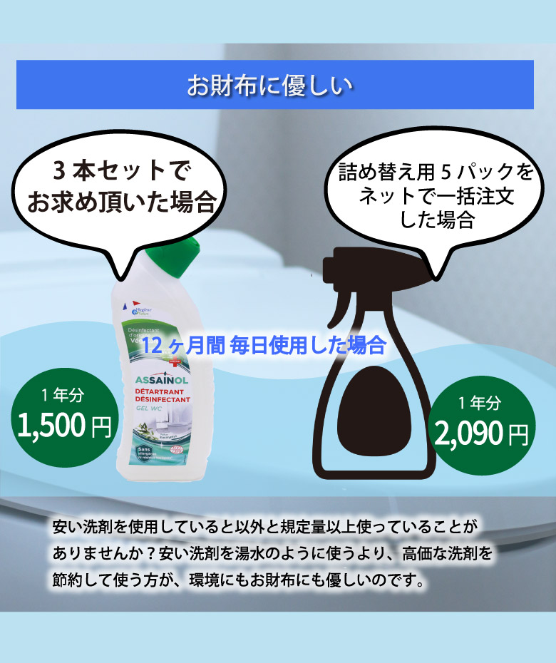 アセノールトイレクリーナーは通常のトイレ洗剤と比べてもコスパが良い洗剤です