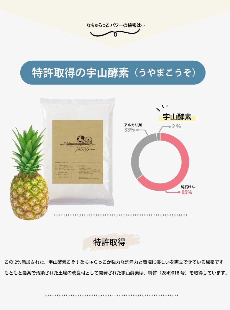 なちゅらっこは100％植物生まれの特許取得の宇山酵素配合