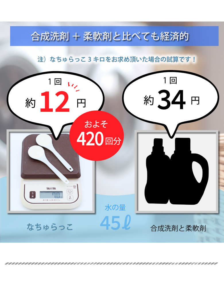 なちゅらっこは合成洗剤と比べても、使用量が圧倒的に少なく安上がり